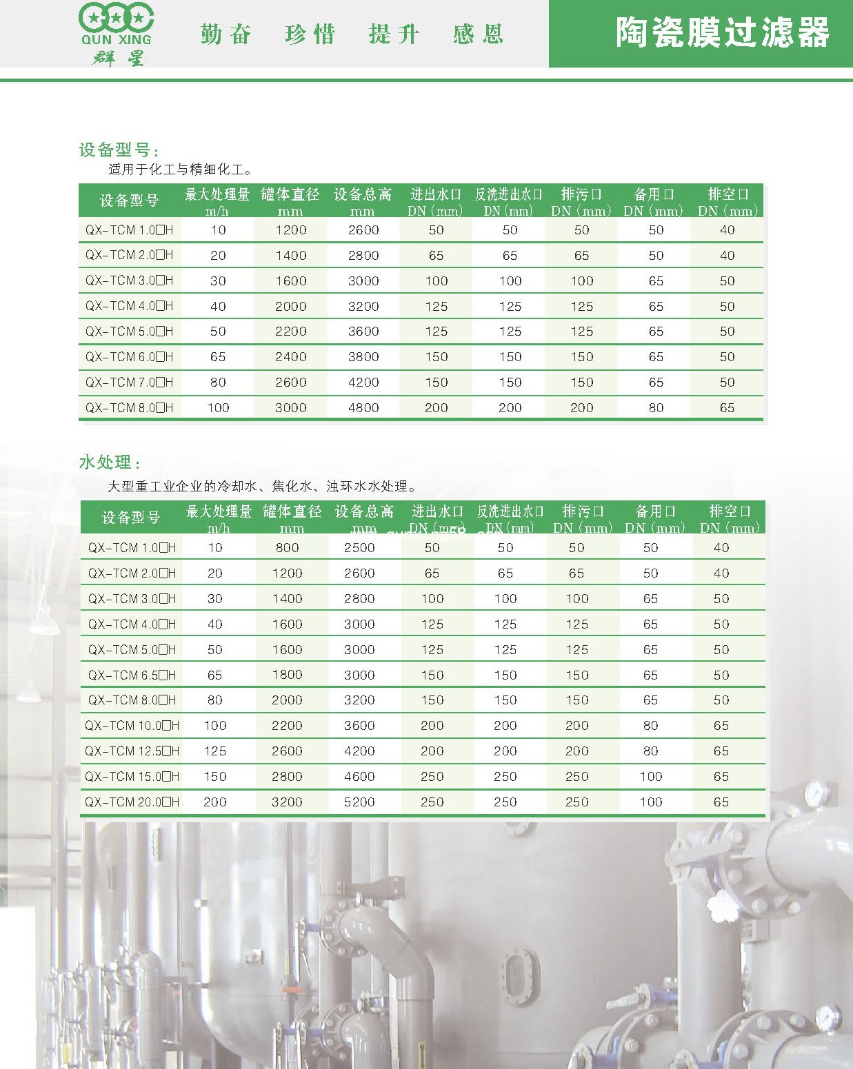 微孔陶瓷膜過濾器