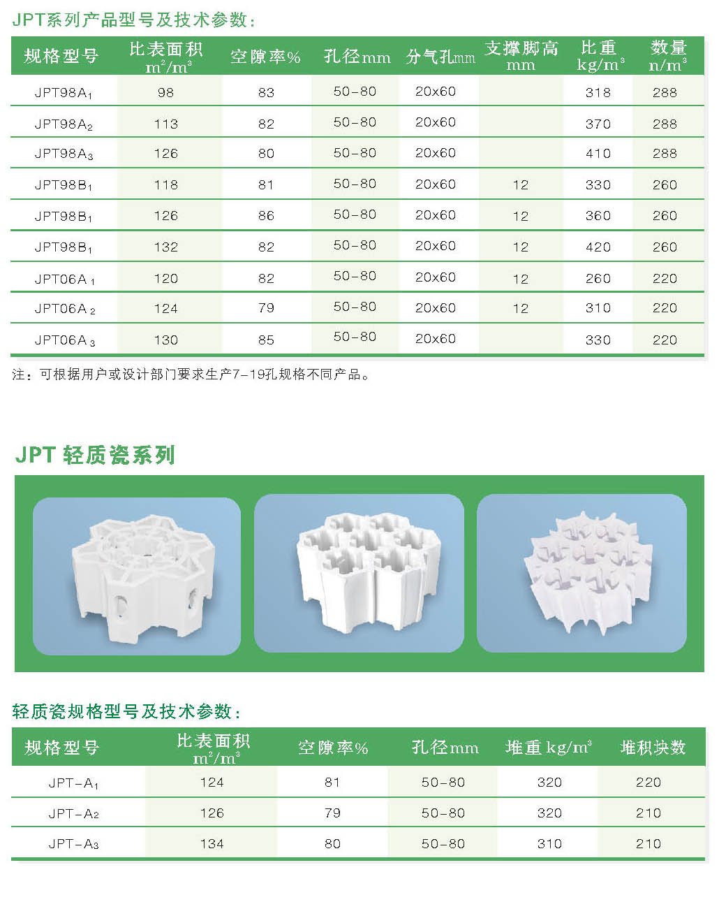 高效規(guī)整填料