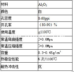 泡沫陶瓷