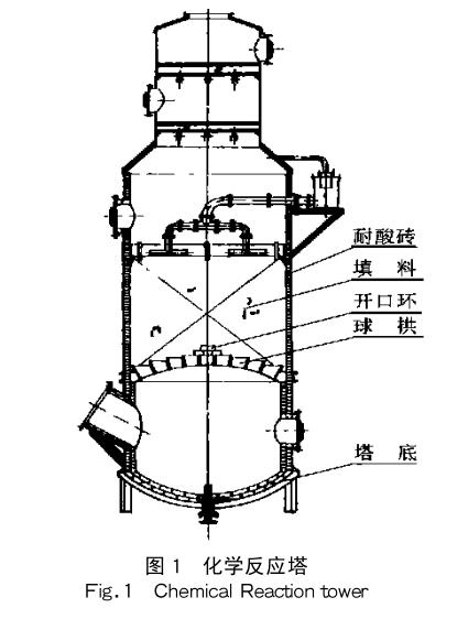 球拱在硫磺制酸中的應(yīng)用