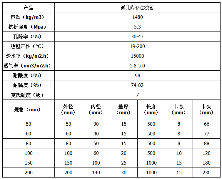 微孔陶瓷過濾管